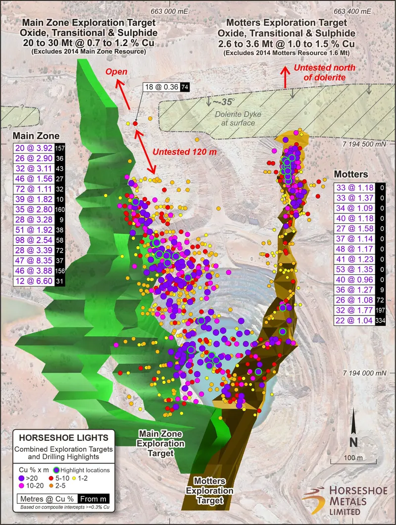 Plan Showing Relative Positions of Main Zone and Motters Zone Targets