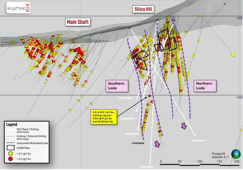 Diagram from Kuniko Limited’s announcement “Quarterly Activities/Appendix 5B Cash Flow Report”