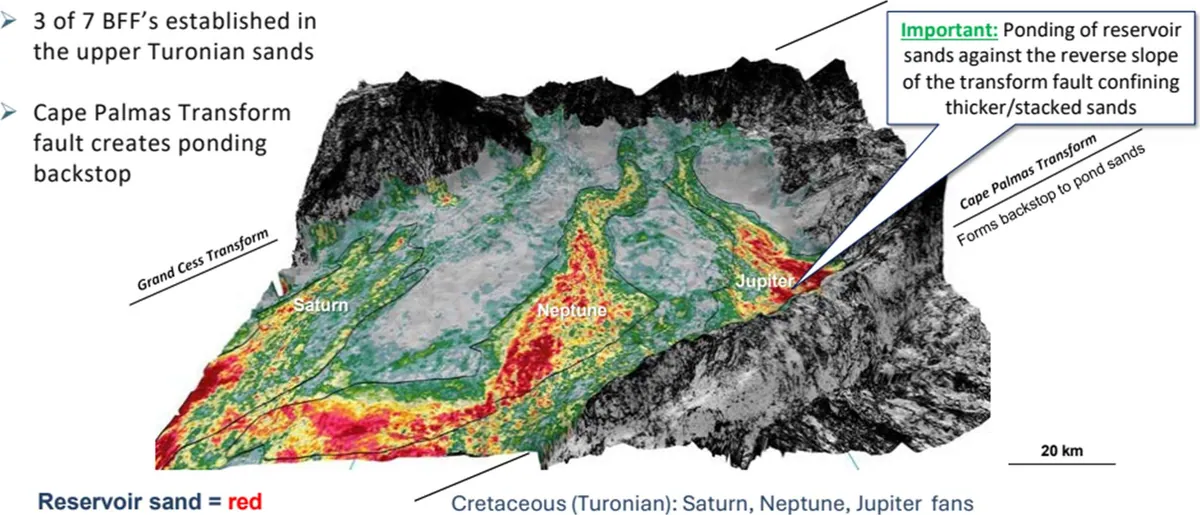Top – schematic diagram showing late Cretaceous channel and turbidite fan systems