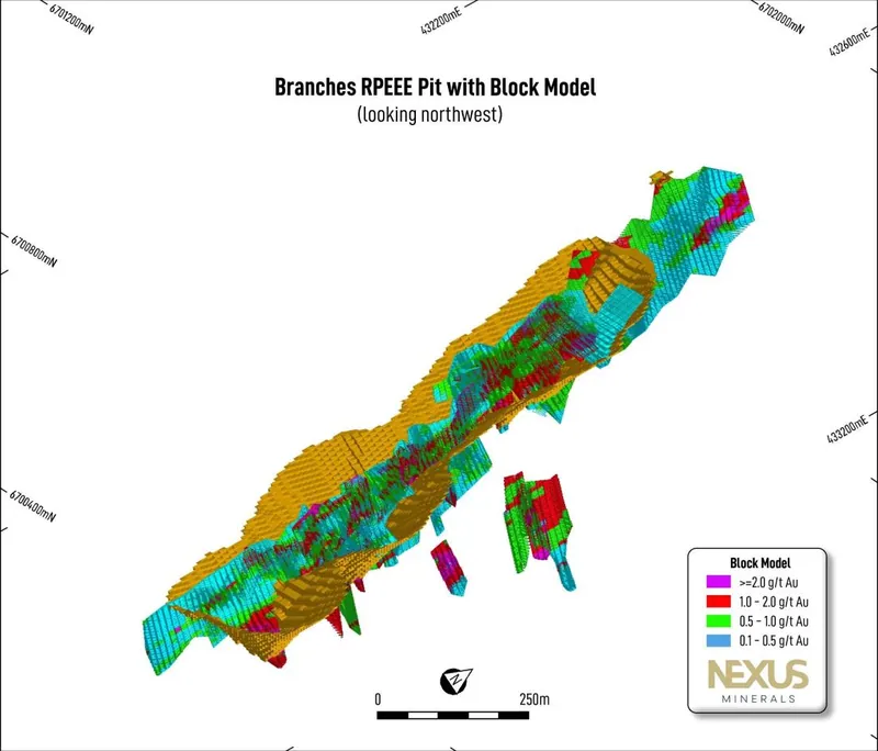 Branches deposit isometric VIEW WITH rpeee PIT