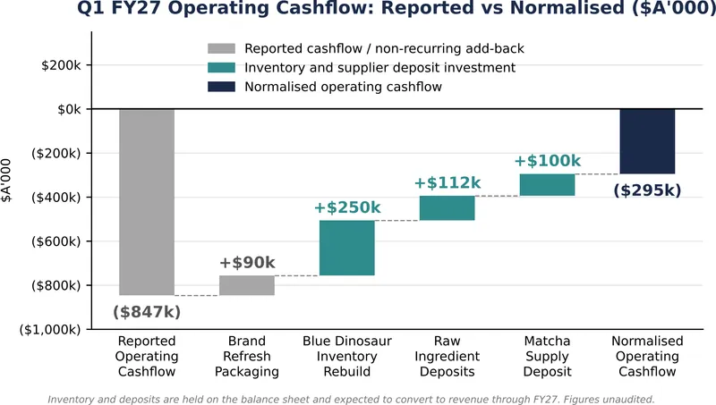Operating cash flow