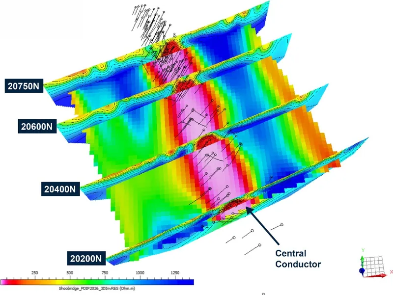 Depth slice at 100 m through the 3D resistivity inversion model, the 2D resistivity sections and indicative location of past drilling (source: ASX announcement…