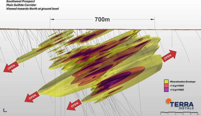 3D view of Southwest Project viewed from the South, showing Mineralisation envelope and high-grade reefs interpreted from current drill results