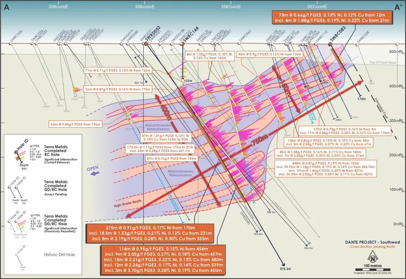 Cross-section A–A’ through the Southwest Main Sulfide Zone with interpreted mineralised envelopes