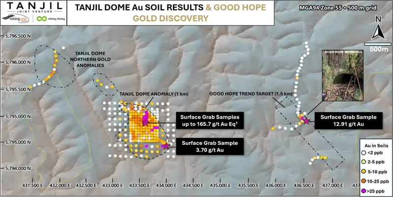 Tanjil Dome and Good Hope gold-in-soils laboratory results
