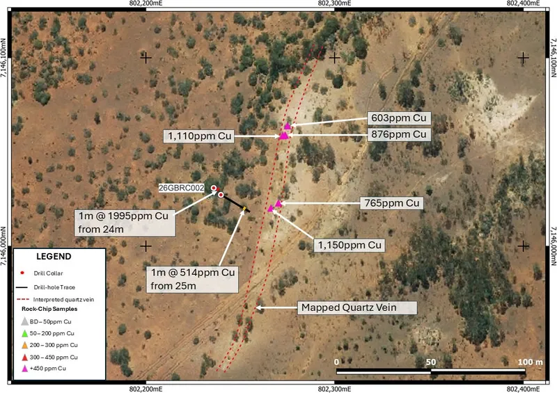 The Baroo mapped and interpreted quartz vein, overlaid with anomalous copper rock-chip samples (GTE ASX Announcement 2 February 2026), and maiden RC drill holes