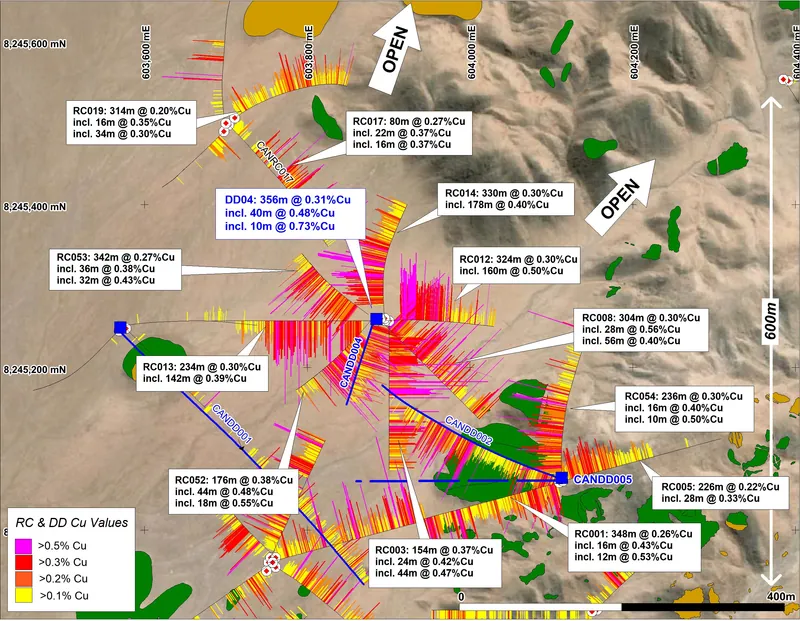 Cangallo North showing the location of CANDD004 in relation to other RC and diamond drill-holes within the area and down-hole copper grades (assays first relea…