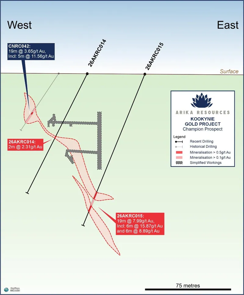 Location plan showing the Champion-Batavia Trend and Arika’s recent RC drilling at the Champion Deposit. Note the NE trending ‘Swiftsure Structural Corridor’ h…