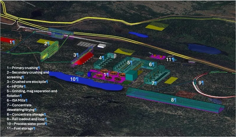 3D model of processing plant showing crushed ore stockpile, grinding and separation, drying and process water pond plus concentrate storage before railing