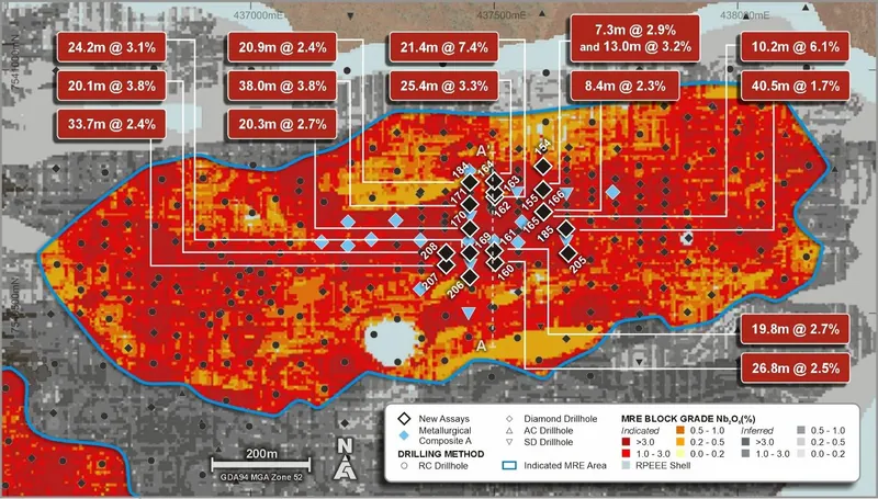 Luni focused plan view with drill collar locations proximal to Metallurgical Composite A and intersections released during the quarter