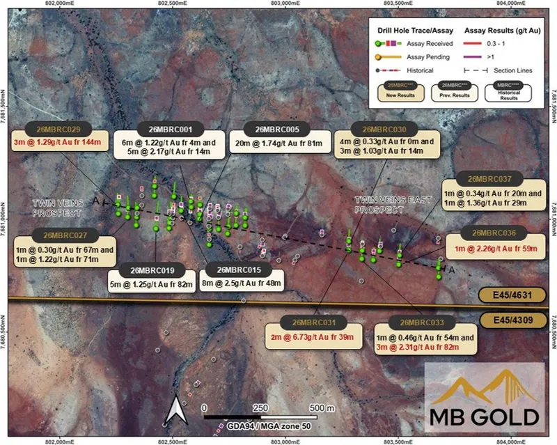 Plan view over the Twin Veins Prospect with new and historic drillhole collars and traces. Significant intercepts highlighted