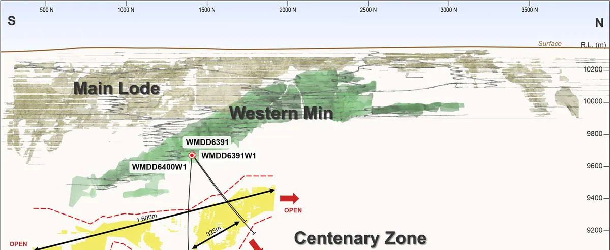 Centenary Discovery
