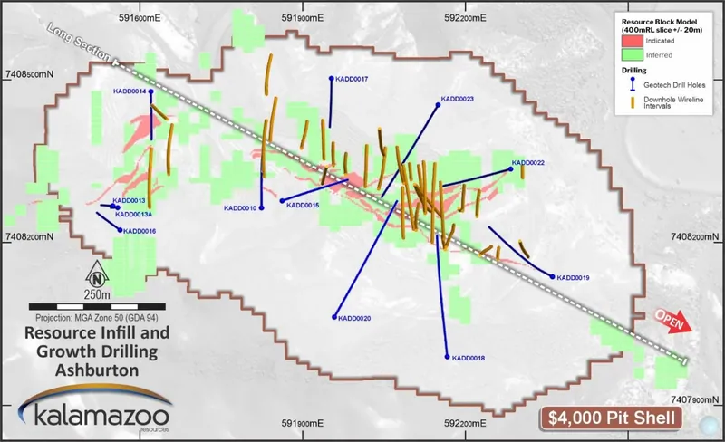 New geotechnical drilling of 12 holes for 2,662m, together with approximately 6,700m of new downhole