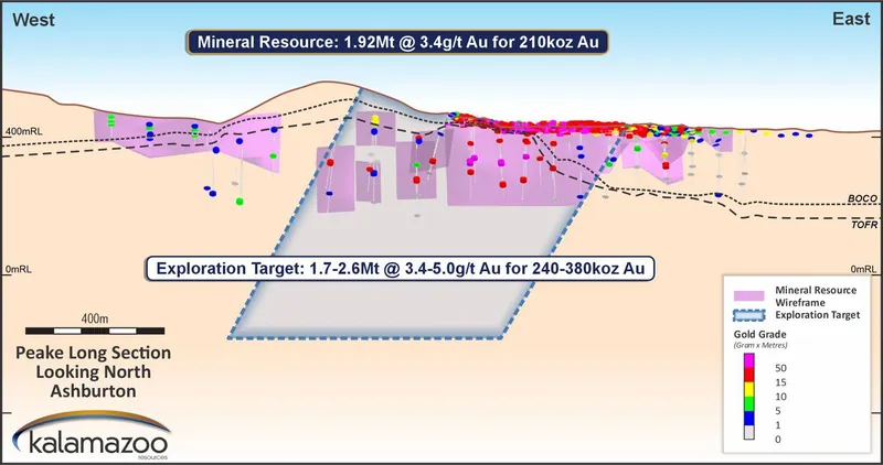 Resource Growth Drilling
