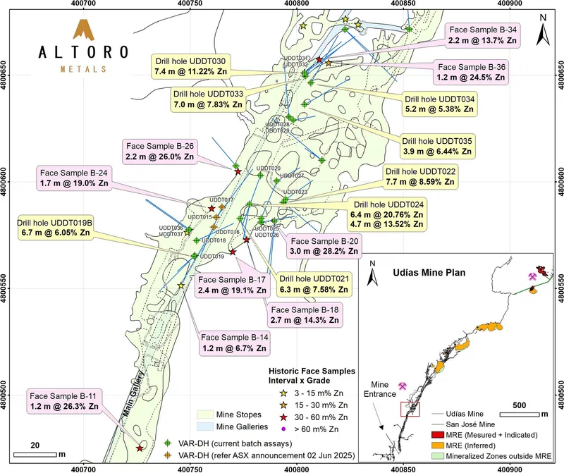 Plan view of the southern part of the Udías Mine showing underground diamond drillholes, mine development and historical face samples (refer ASX Announcement d…