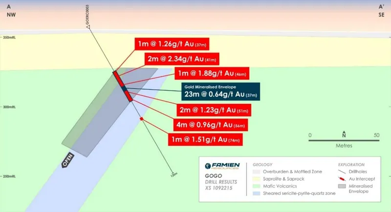 Bonougbara South Target Drilling – cross section A-A’