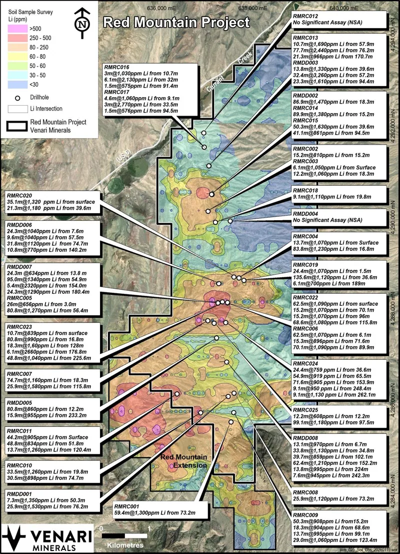 Red Mountain down-hole drill intersections over gridded lithium-in-soil geochemistry