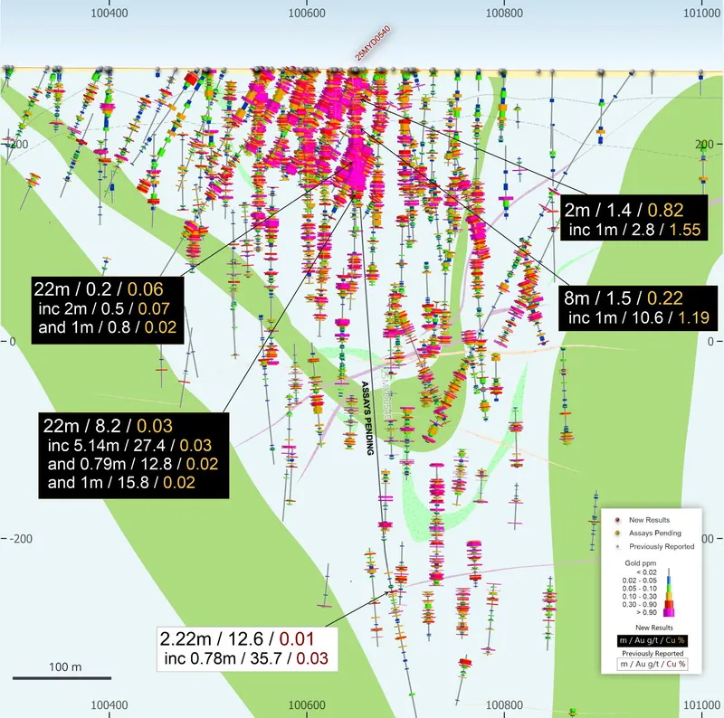Minyari deposit 50,275mE (Southeast-Northwest) long-section: Showing 25MYD0540 drill hole gold-copper intercepts (Assay Batch 5 black boxes)