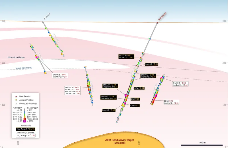 Diagram from Antipa Minerals Limited’s announcement “Thick High-Grade Gold intercepts returned at Minyari Deposit”