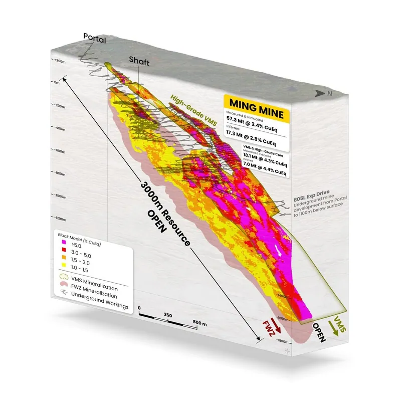 Isometric image of the Ming deposit showing the August 2026 MRE update block for the Ming Mine coloured by grade