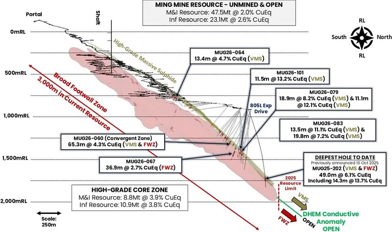 Diagram from Firefly Metals Ltd’s announcement “Quarterly Activities/Appendix 5B Cash Flow Report”