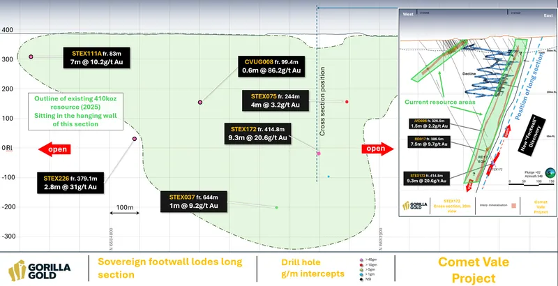 Sovereign footwall lode long section