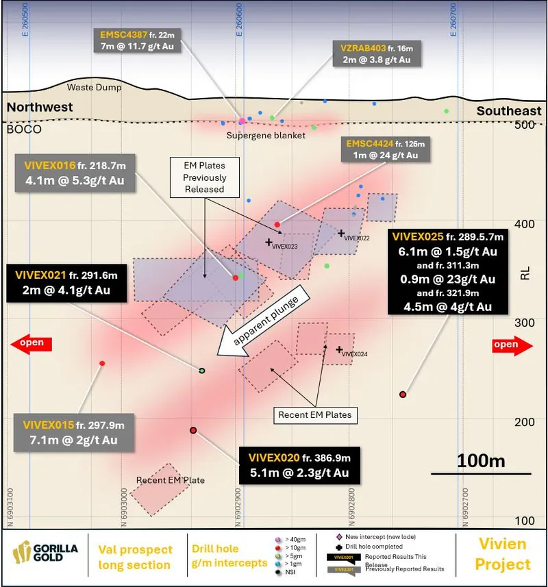 Val Prospect long section