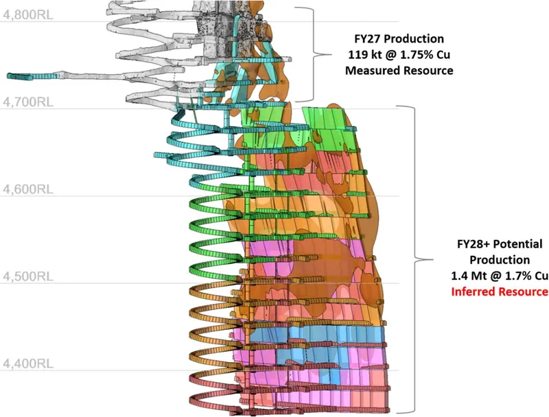Avoca Tank mine plan