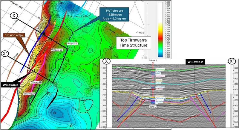 Willowie field structure map and seismic section highlighting the proposed 2026 Willowie 2 well and other possible locations (X–X′ cross-section)