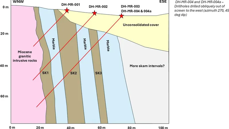 Geological Cross-Section of Drill Pad 1