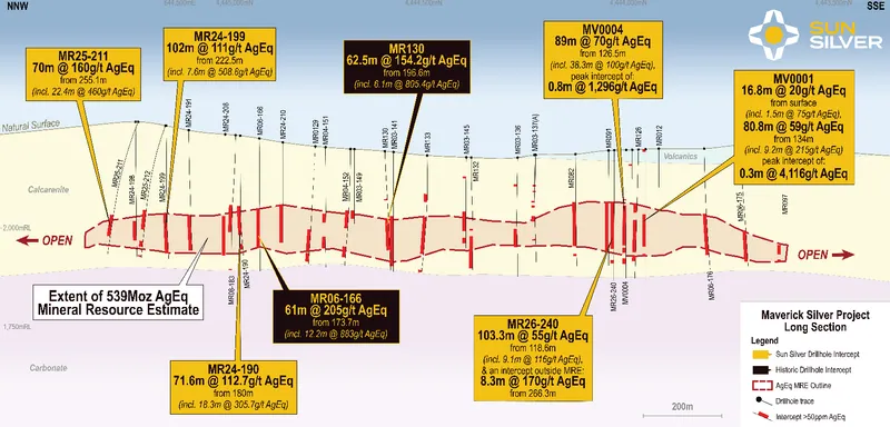 Long Section Line A displaying silver-equivalent intercepts as detailed within Figure 29