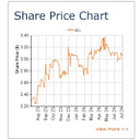 Excelsior Capital (ASX:ECL) logo